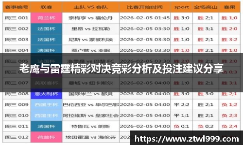 老鹰与雷霆精彩对决竞彩分析及投注建议分享